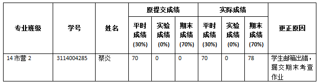 说明:C:\Users\Administrator\AppData\Roaming\Tencent\Users\342791386\QQ\WinTemp\RichOle\I6LO)ST371A8GW6)}IQ[[UC.png