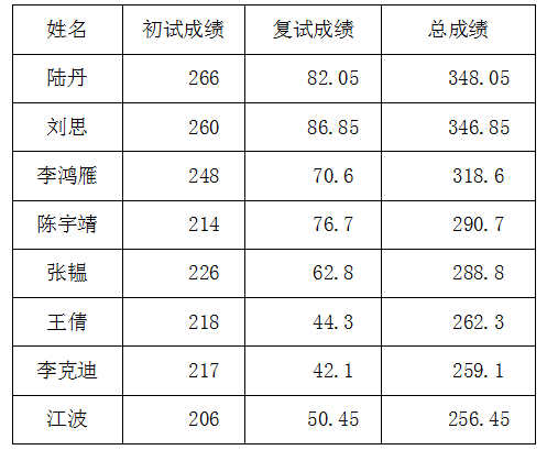 QQ截图20160520081504.png